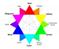 kleurencirkel / Bron: DanPMK, Wikimedia Commons (CC BY-SA-3.0)
