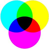 primaire kleuren met in het midden de tertiaire kleur zwart  / Bron: Terin, Wikimedia Commons (Publiek domein)