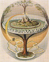 Een voorstelling van de boom Yggdrasil / Bron: Oluf Bagge, Wikimedia Commons (Publiek domein)