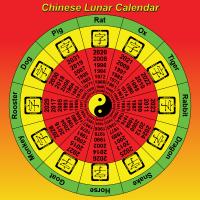 De Chinese maankalender / Bron: JayNick, Openclipart