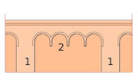 Voorbeeld van twee lisenen (1) verbonden door een rondboogfries (2) / Bron: Arend041, Wikimedia Commons (CC BY-SA-3.0)