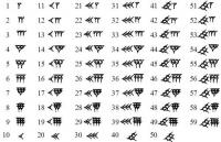 Babylonische nummers (klik op foto) / Bron: Sugarfish, Wikimedia Commons (Publiek domein)